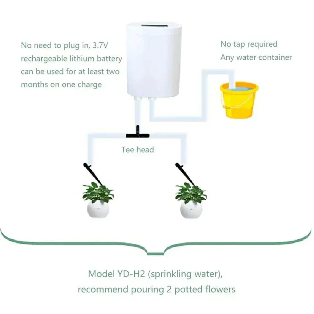 Smart Automatic Watering for Indoor Plants