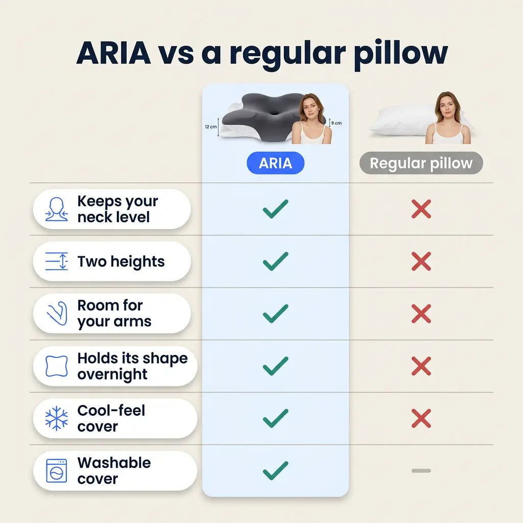 Ergonomic Butterfly Memory Foam Pillow