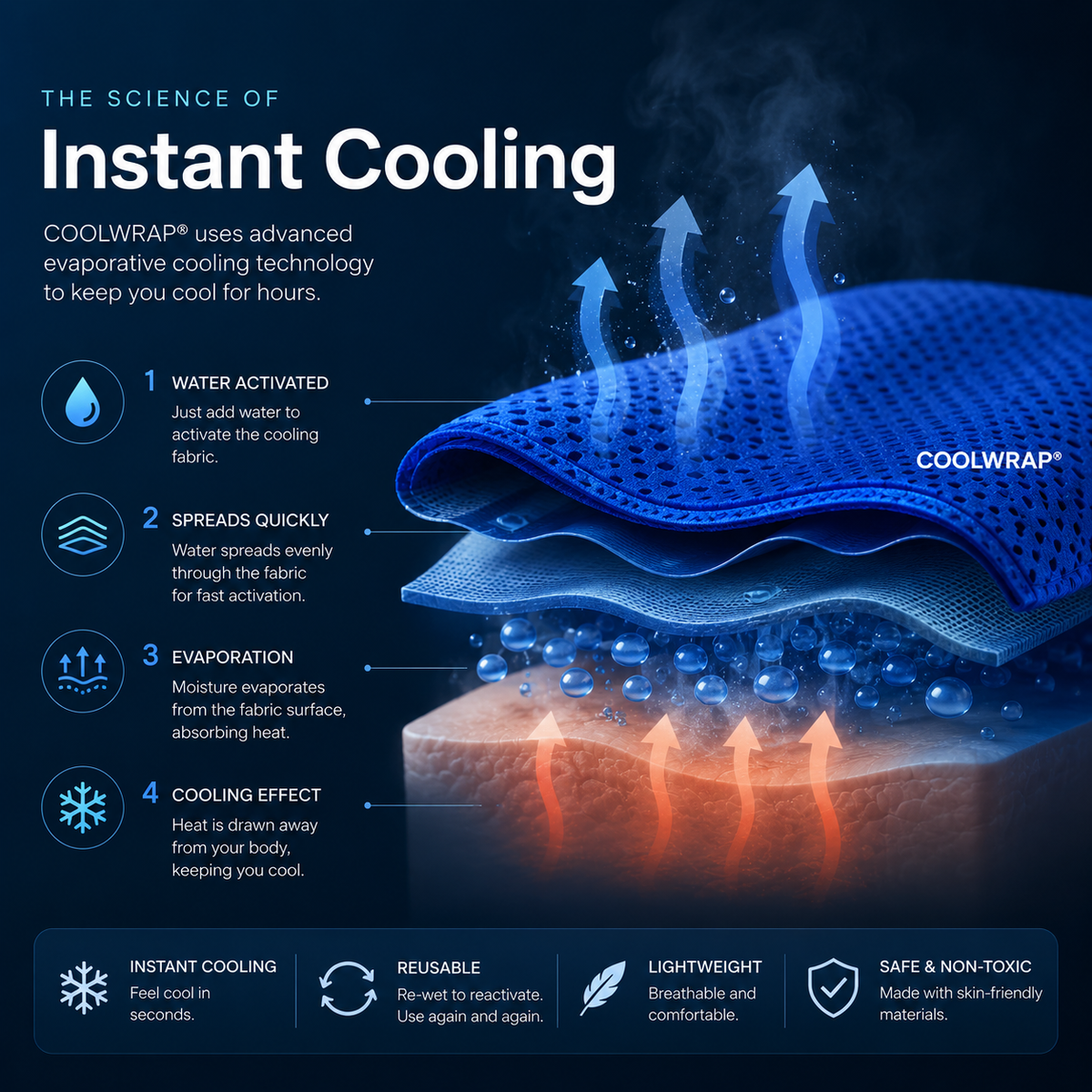Instant Cooling Towel