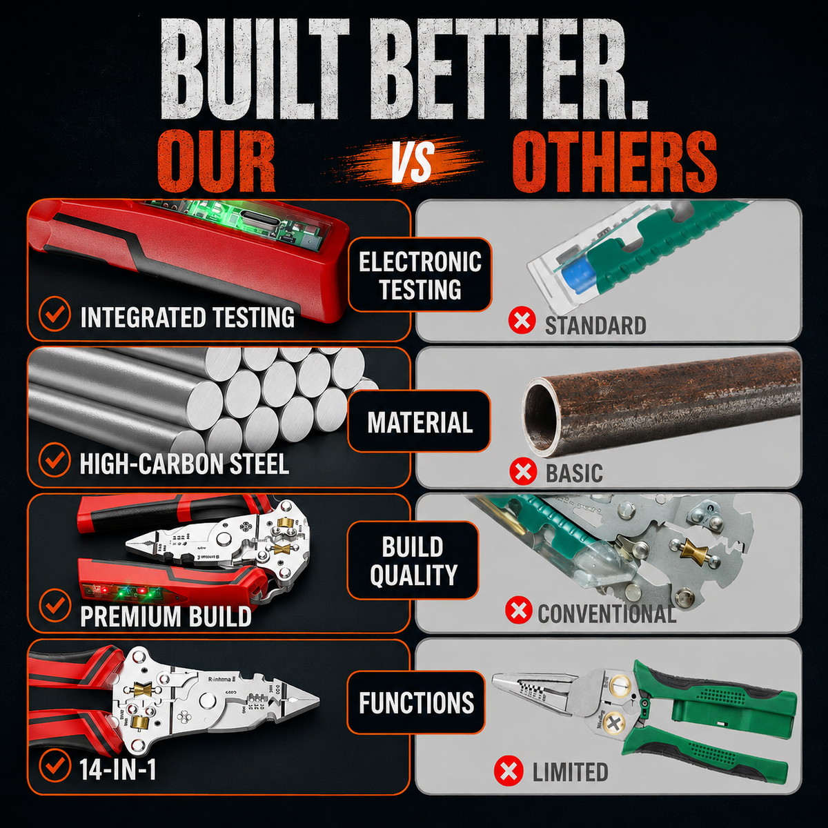 Multi-Function Automatic Wire Stripper