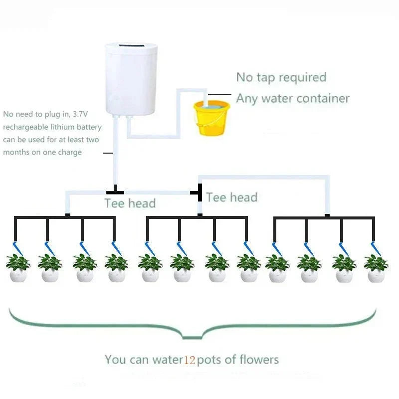 Smart Automatic Watering for Indoor Plants