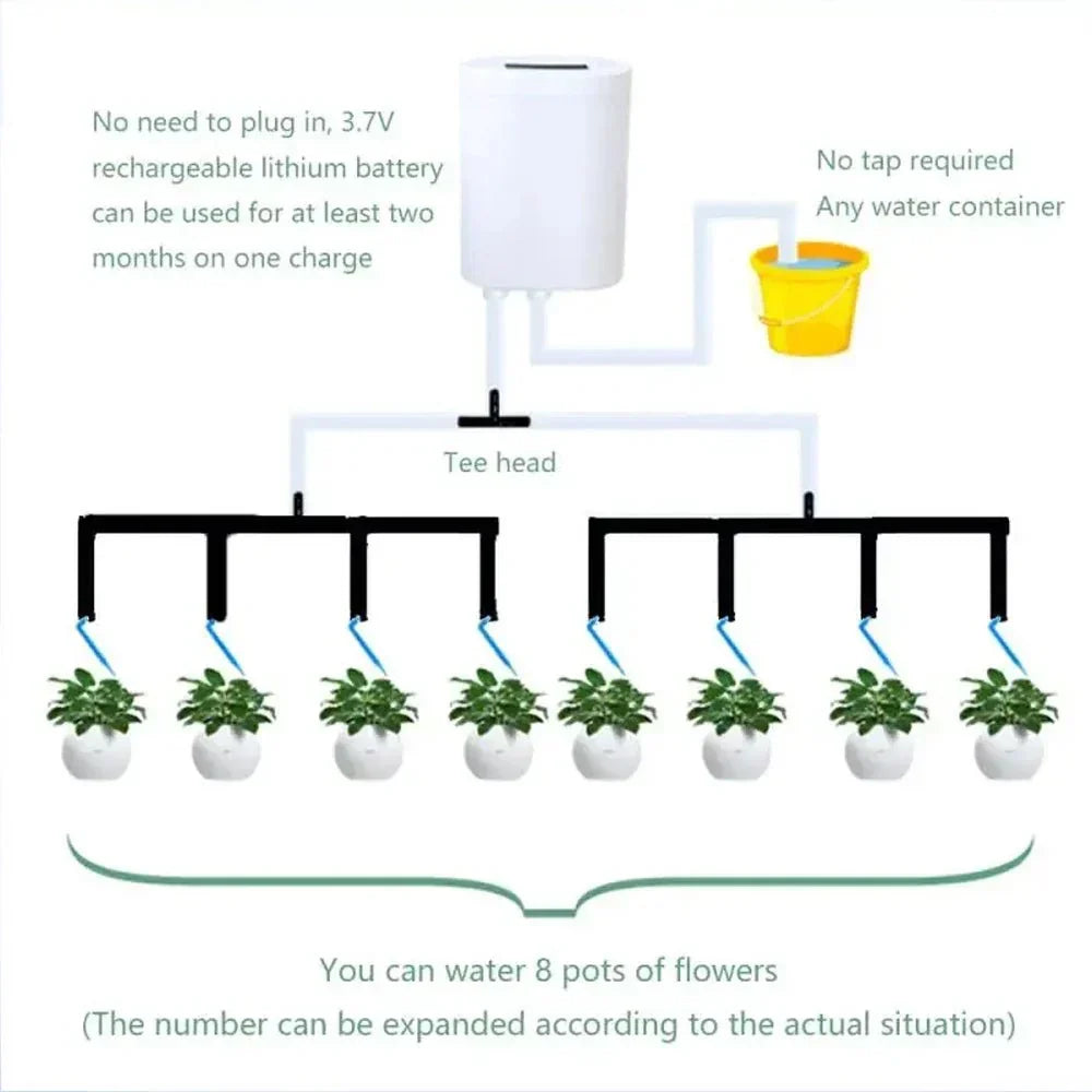 Smart Automatic Watering for Indoor Plants