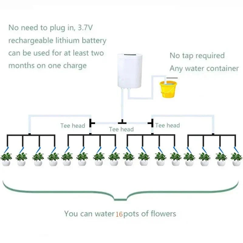Smart Automatic Watering for Indoor Plants