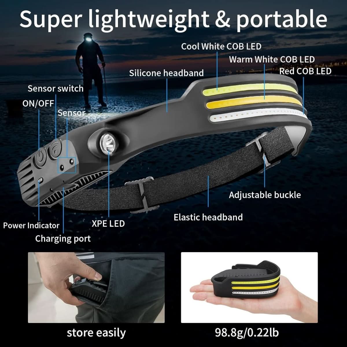 1500 Lumens for Running and Hiking