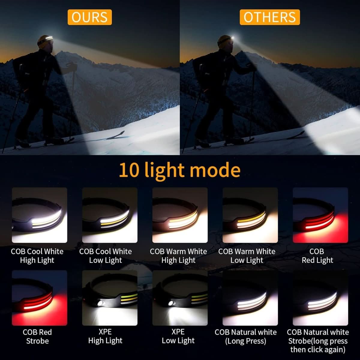 1500 Lumens for Running and Hiking
