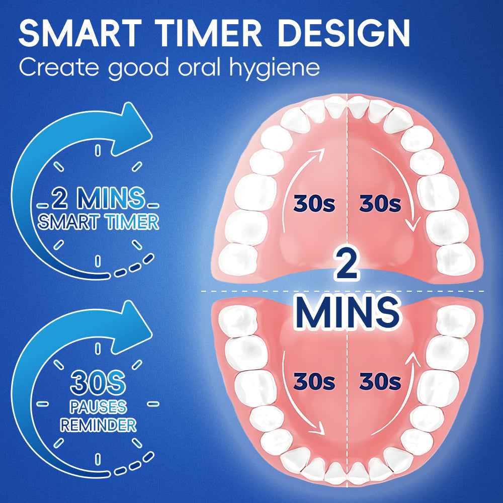 360 Rotating Toothbrush